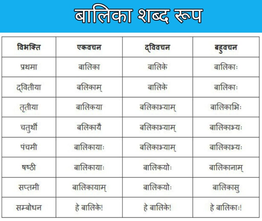 Balika Shabd Roop In Sanskrit