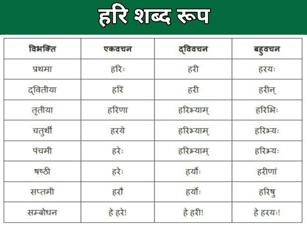 Hari Shabd Roop in Sanskrit