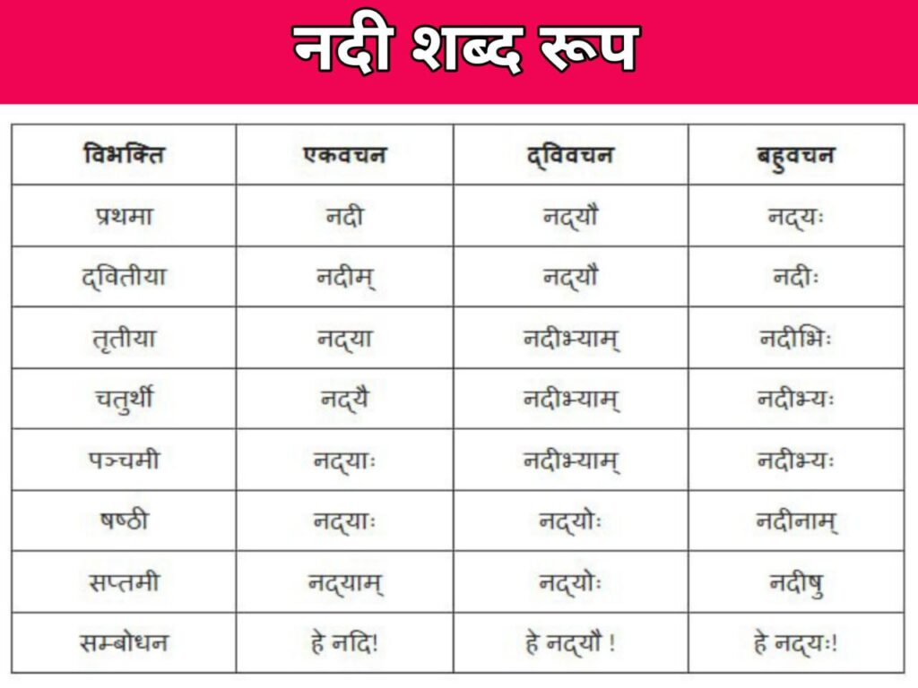 Nadi Shabd Roop in Sanskrit 